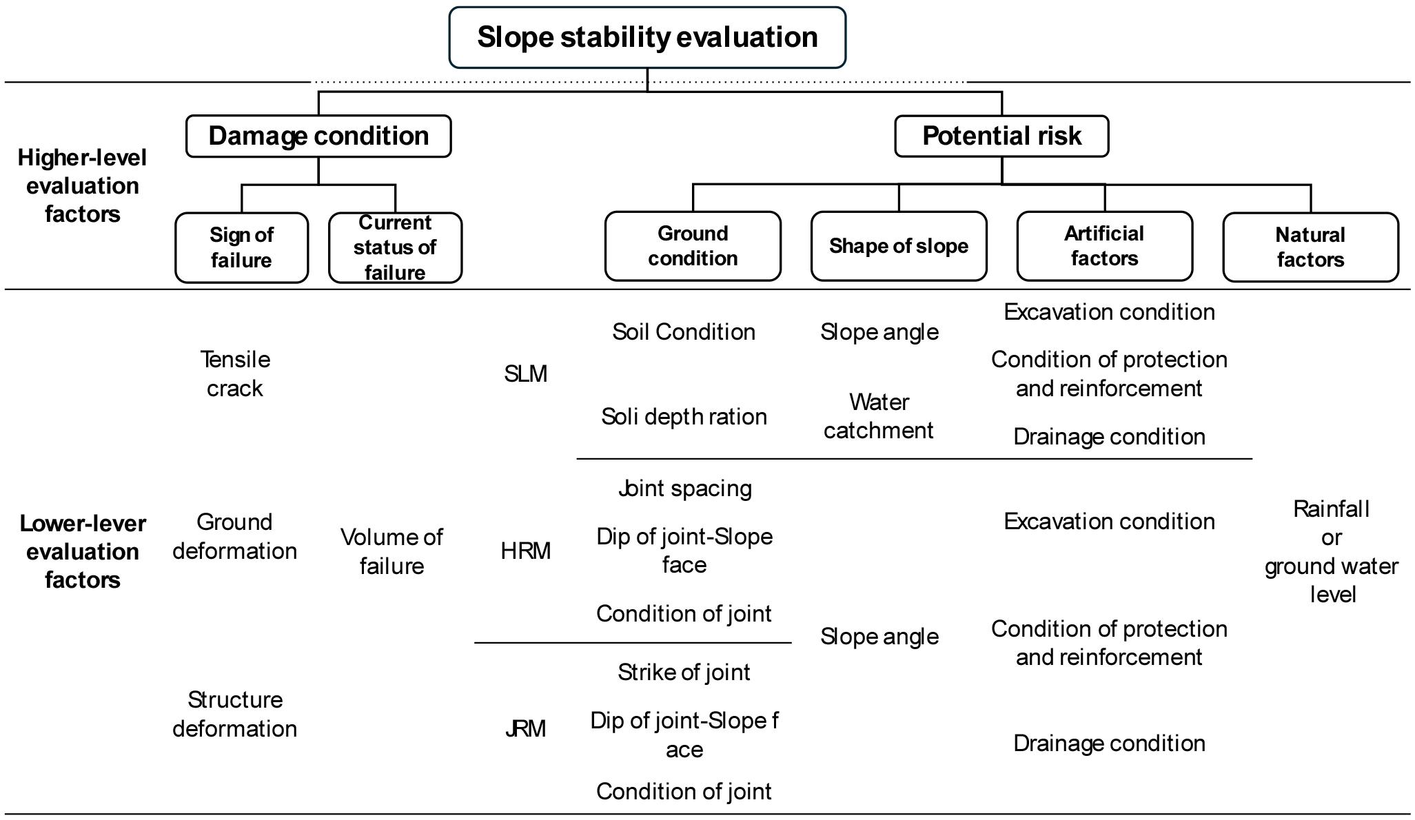 A Statistical Approach II for Improving Stability Evaluation Method of ...